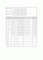 학교운동부운영계획 2페이지