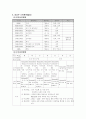 학교운동부운영계획 5페이지