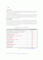 각 나라별 자전거 이용 현황의 공통점과 차이점 3페이지