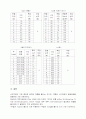 비만자에 대한 운동처방 6페이지