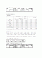 회기분석을 통한 해안지역과 내륙지역의 사업분석 2페이지