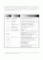 노점상에 대한 문제 및 실태와 사례 연구(사회학적 관점에서 접근) 15페이지