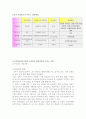 국민연금관리공단과 국민연금 행정체계 11페이지