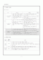 문학교육과 대중매체 7페이지