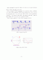 Low Noise Amplifier 21페이지