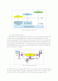 Mobile IP를 이용한 VOD Model 구현 11페이지