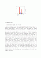 전남지역청소년문제-인터넷중독 9페이지