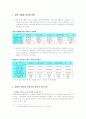 장애인의정보접근 15페이지