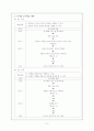 박민규 「카스테라」분석과 소설 지도 방법 연구 8페이지