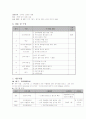 예비엄마의 산후우울증에 대처하는 방법 6페이지