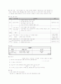 예비엄마의 산후우울증에 대처하는 방법 20페이지