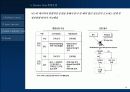 LG화학의 글로벌경영과 ERP 36페이지