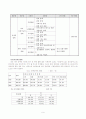 장애인복지 시책과 정책 변화 및 특성(A+레포트) 9페이지