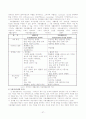 장애인복지 시책과 정책 변화 및 특성(A+레포트) 37페이지