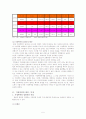 가정 폭력의 원인과 실상, 사후대책과 그 예방, 대안에 대한 연구(A+레포트)★★★★★ 7페이지