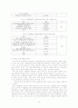 북한이탈주민의 직업훈련이 취업에 미치는 효과에 관한 연구 16페이지