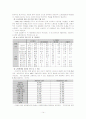 비정규직 근로자 문제점과 해결방안(A+레포트)★★★★★ 14페이지