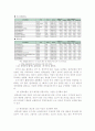 보험 재태크의 성공∙ 실패사례 및 문제점과 개선방향 제시(A+레포트)★★★★★ 19페이지