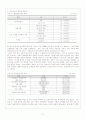 여성의 직업만족도에 영향을 미치는 요인에 관한 연구 6페이지