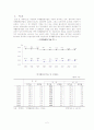 취업여성의 단계별 성차별 현황 및 문제점에 대한 개선방안 2페이지