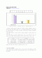 청소년 인터넷 중독 현황 및 실태, 원인, 문제점 과 해결 방안 제시(A+레포트)★★★★★ 13페이지