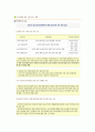 청소년 인터넷 중독 현황 및 실태, 원인, 문제점 과 해결 방안 제시(A+레포트)★★★★★ 20페이지