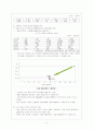 수도권 대기오염의 현황과 정책, 그리고 대안 4페이지