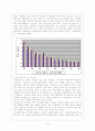 수도권 대기오염의 현황과 정책, 그리고 대안 10페이지