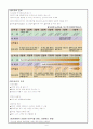 모자보건실 사례연구 5페이지