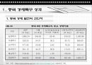 중국의 개혁, 개방정책(경제특구를 중심으로) 11페이지