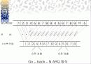 전송제어 방식에 대한 PPT자료 12페이지