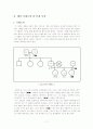 [가족복지론]재혼가족의 특성과 사례분석 7페이지