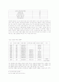 미혼모에 대한 연구 고찰 4페이지