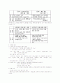 신제품 개발 사례조사 6페이지