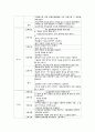 TKR환자 (골관절염) OS케이스 스터디 8페이지