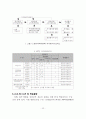 정부혁신 정부지식관리시스템(민간기업의 지식경영) 23페이지