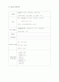 수술실과 관련된 case 5페이지