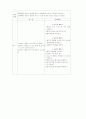 수술실과 관련된 case 8페이지