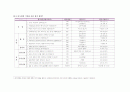 사회복지프로포절-결혼예비교육 6페이지