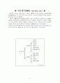 [세무회계]현행 우리나라의 내국세 체계 2페이지