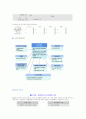 창업실무 10페이지