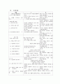 5차와 비교된 6차유아교육과정의 영역별 변화 및 개선점 9페이지