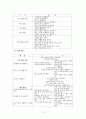 5차와 비교된 6차유아교육과정의 영역별 변화 및 개선점 11페이지