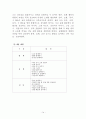 5차와 비교된 6차유아교육과정의 영역별 변화 및 개선점 14페이지