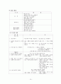 5차와 비교된 6차유아교육과정의 영역별 변화 및 개선점 18페이지