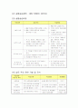 실습지도안 (마이크로프로세서) 3페이지