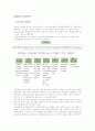 한국IBM인사관리인사고과 사례 2페이지