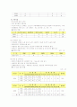 자활후견기관 조사 (청주) - 조별 발표자료 25페이지