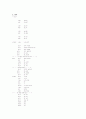 마이크로 프로세서를 이용한 LCD 디지털 시계 7페이지