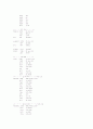 마이크로 프로세서를 이용한 LCD 디지털 시계 8페이지